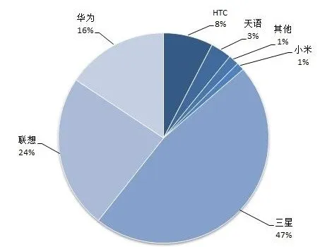 天生“木马”？全新手机自带病毒怎么破