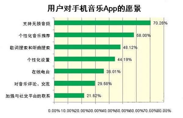 网易用音乐做社交，靠谱吗？