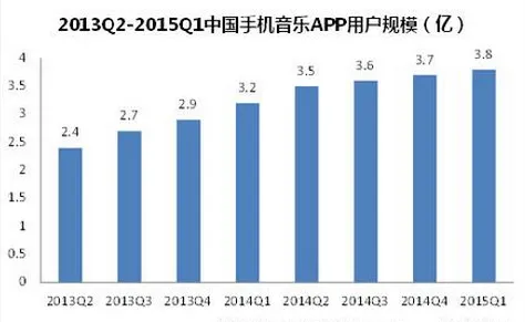 网易用音乐做社交，靠谱吗？