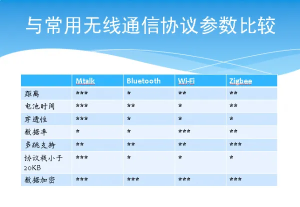 云合网陈援非：智能家居创业公司如何面对小米？