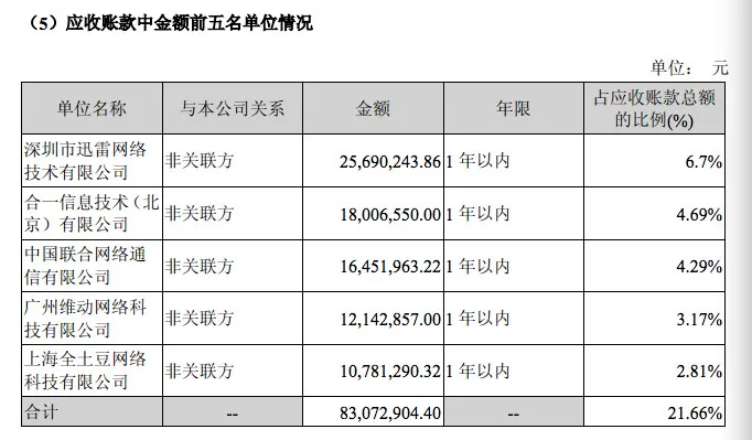 版权分发为乐视贡献了多少收入？