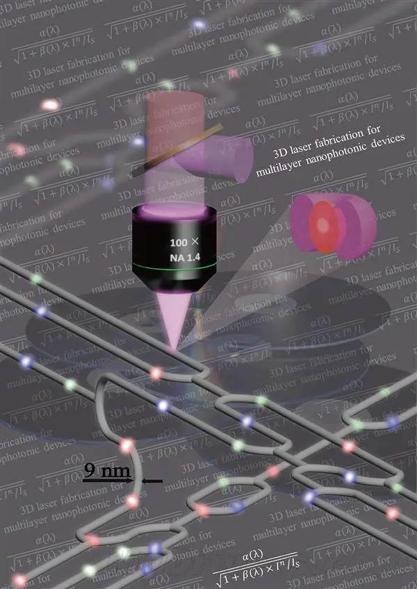 突破物理局限：1000TB光盘有望