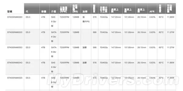 希捷、西数、日立4TB硬盘大乱斗