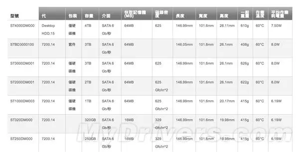 希捷、西数、日立4TB硬盘大乱斗