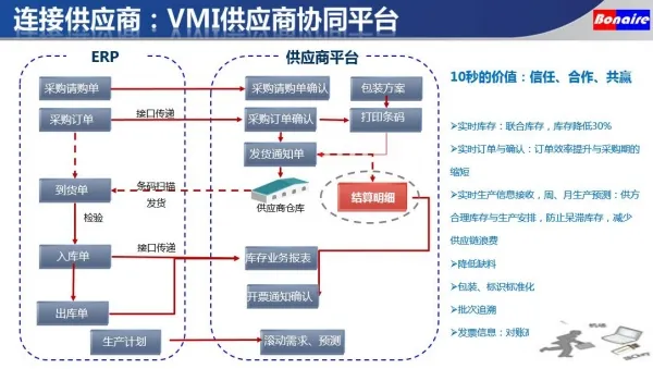 连接供应链的每个价值环节 博耐尔的竞争力之源