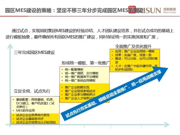 旭阳集团锚定“2025” 企业卓越运营让信息化来帮忙