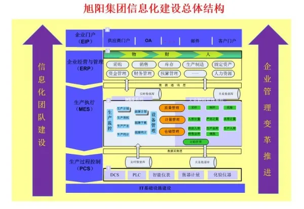 旭阳集团锚定“2025” 企业卓越运营让信息化来帮忙