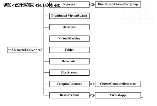 基于Perl的VMWare虚拟机管理