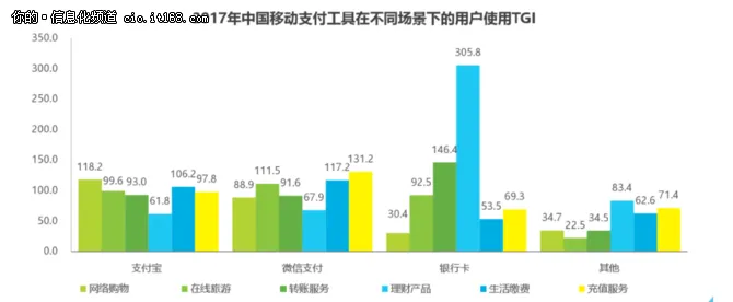 微信VS支付宝，移动支付的战争久燃不息