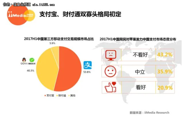 微信VS支付宝，移动支付的战争久燃不息