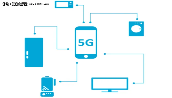 5G 时代真的来了，你准备好了吗？