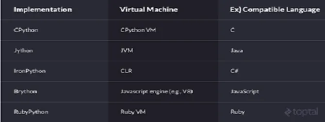 大数据之7个你现在该学习Python的理由