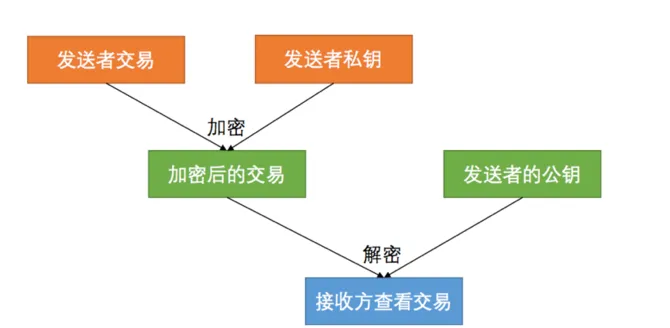 火币网徐宝龙谈大数据网络攻防与区块链