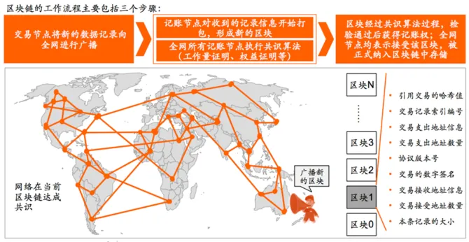 火币网徐宝龙谈大数据网络攻防与区块链