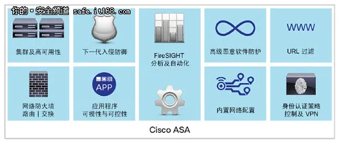 火力全开 思科FirePOWER下一代防火墙