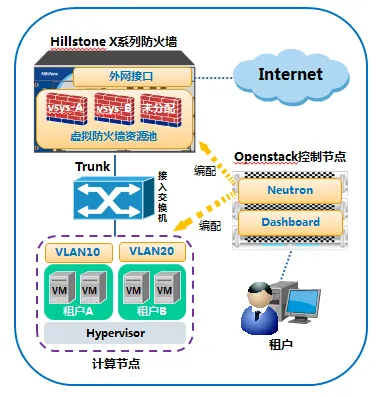 山石网科FWaaS领跑云数据中心安全防护之道