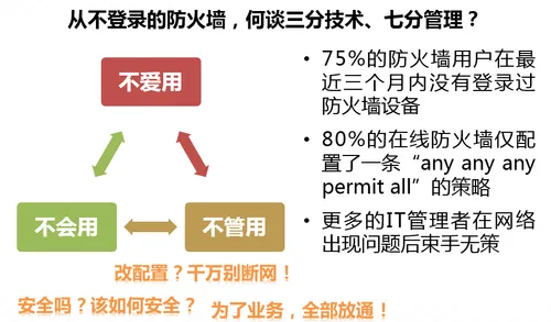 以用户的名义重新定义下一代防火墙