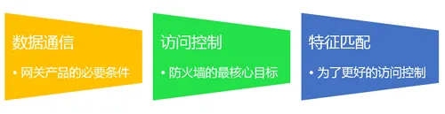 以用户的名义重新定义下一代防火墙