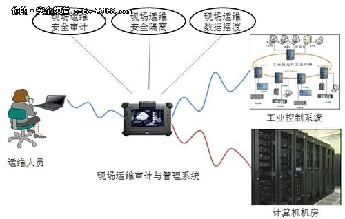 于无声处 启明星辰吹响工控安全号角