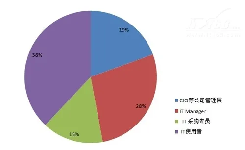 调查背景分析