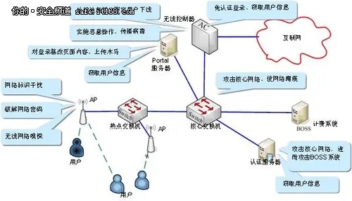 别让WLAN安全动了智慧城市的奶酪