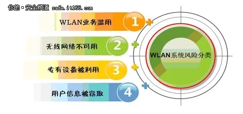 别让WLAN安全动了智慧城市的奶酪