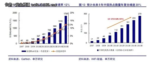 别让WLAN安全动了智慧城市的奶酪