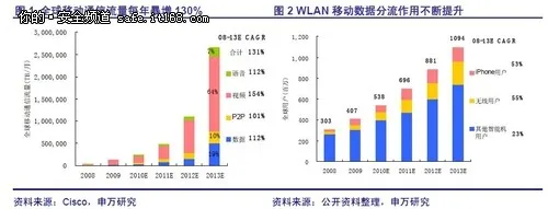 别让WLAN安全动了智慧城市的奶酪