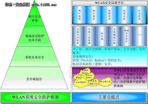 别让WLAN安全动了智慧城市的奶酪