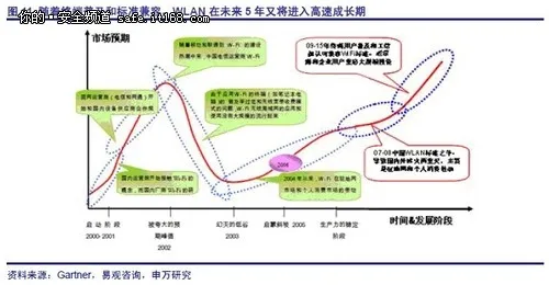 别让WLAN安全动了智慧城市的奶酪