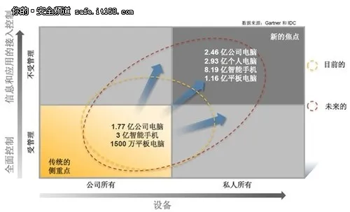 卜宪录：解读赛门铁克移动安全解决方案