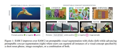 ICLR2026 ！SAM3重磅来袭：能“听懂人话”的分割模型，性能狂飙2倍