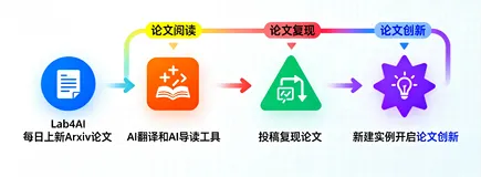 CVPR 2024 | 赋能大语言模型以精准理解视频时序瞬间 | LLM | 时序预测