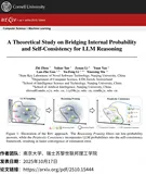NeurIPS 2025！采样成本降 50%+ 准确率提升！南大等团队的RPC方法刷新 LLM 推理上限