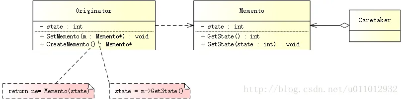 Memento Pattern