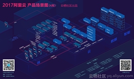 2017阿里云产品场景图：端、云、数据、智能，一图承载下的阿里云