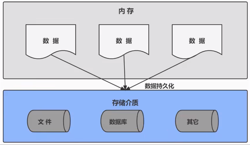 MySQL----数据库概述