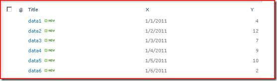 SharePoint 2010 BI (1)：Chart WebPart