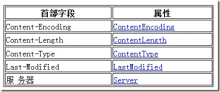 首部字段1