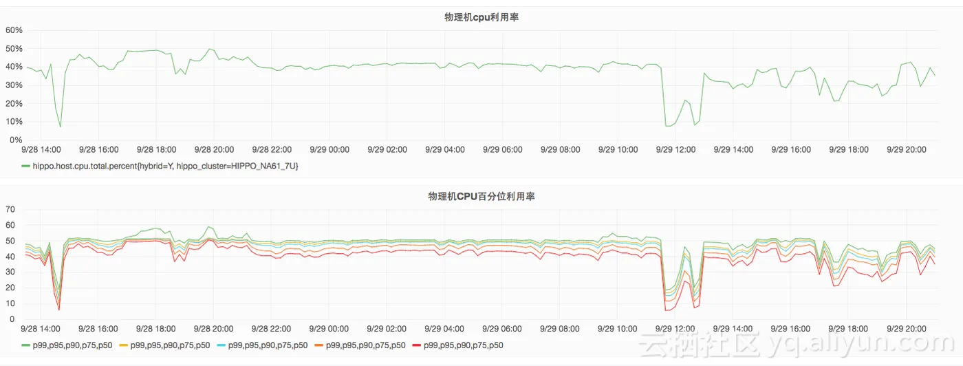 cpu_usage_real