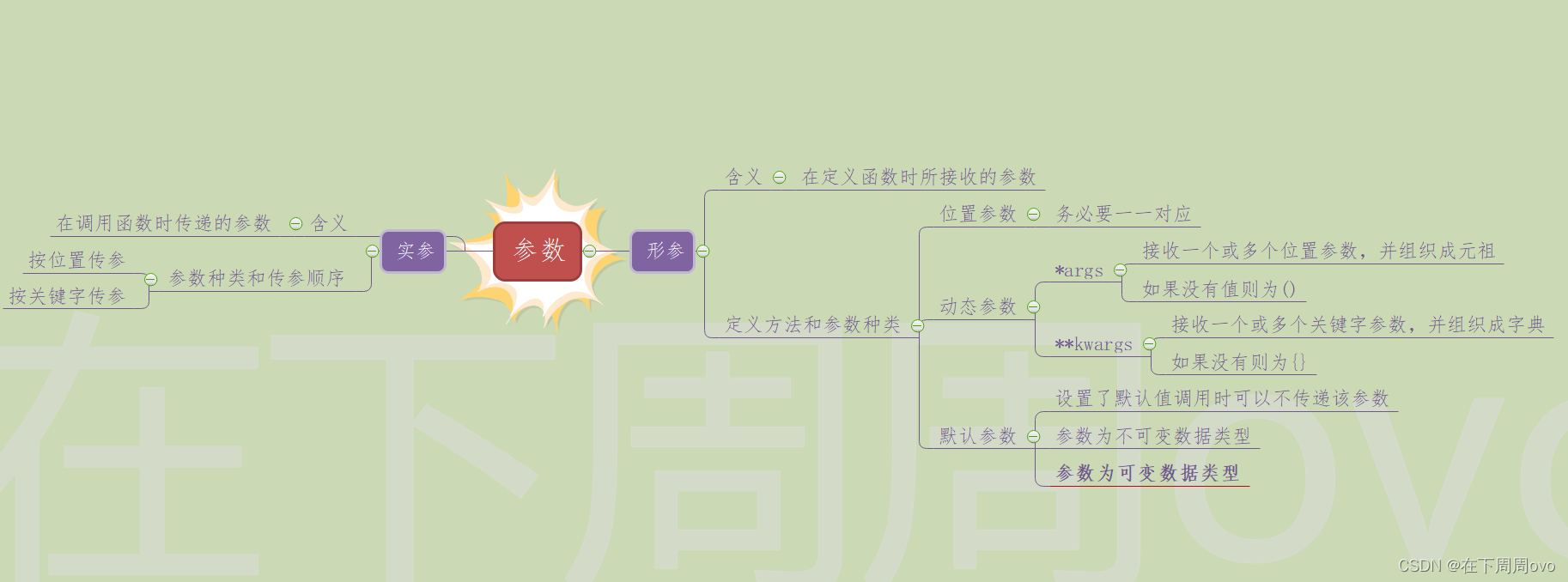 重温Python初识函数的基本使用方法