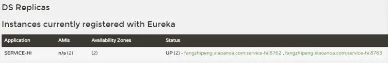 业余草 SpringCloud教程 | 第二篇: 服务消费者（rest+ribbon）(Finchley版本)