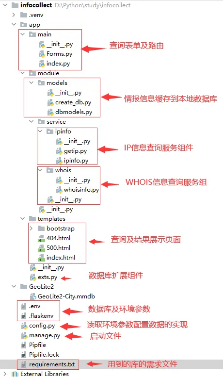 工程组织