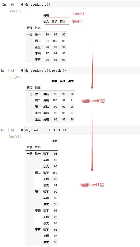 分层堆叠