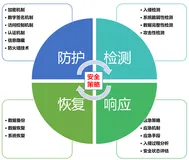 网络信息安全之纵深防御