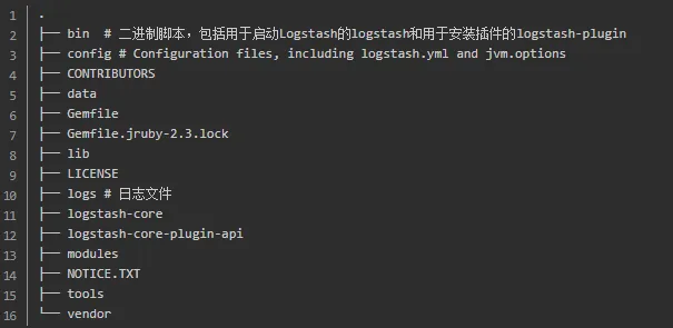 logstash目录
