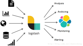 logstash简明实用教程