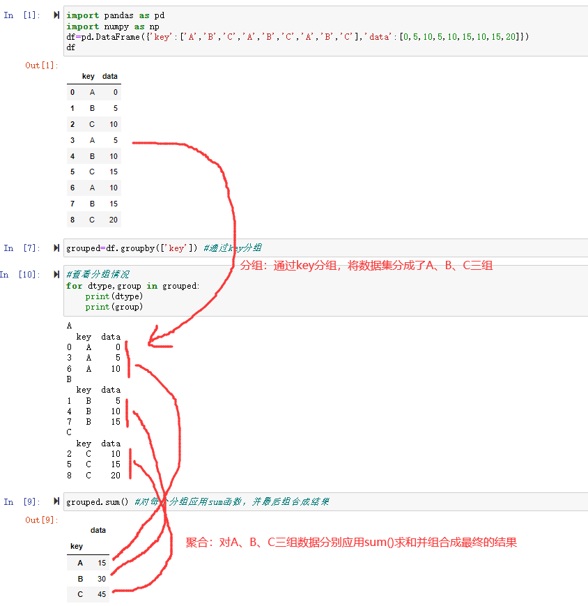 对df的key进行用groupby()进行分组