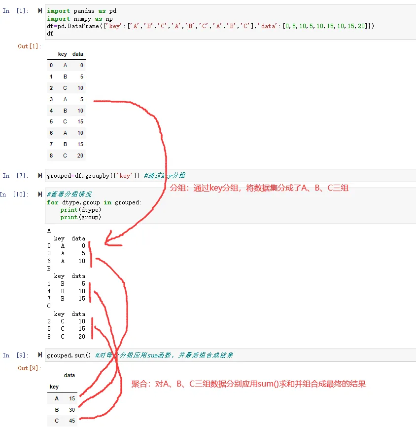 对df的key进行用groupby()进行分组