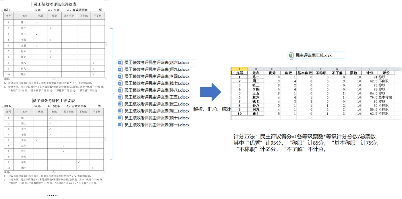 处理Word解析、汇总、统计写入Excel